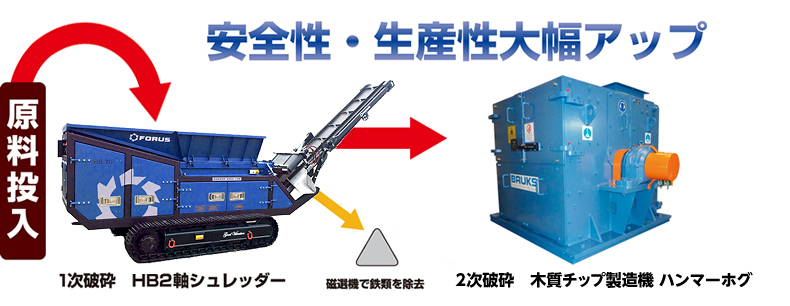 安全性・生産性大幅アップ