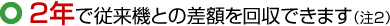 2年で従来機との差額を回収できます
