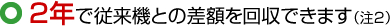 2年で従来機との差額を回収できます