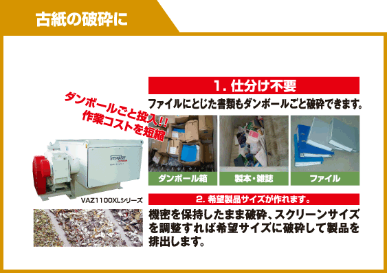 古紙の破砕に