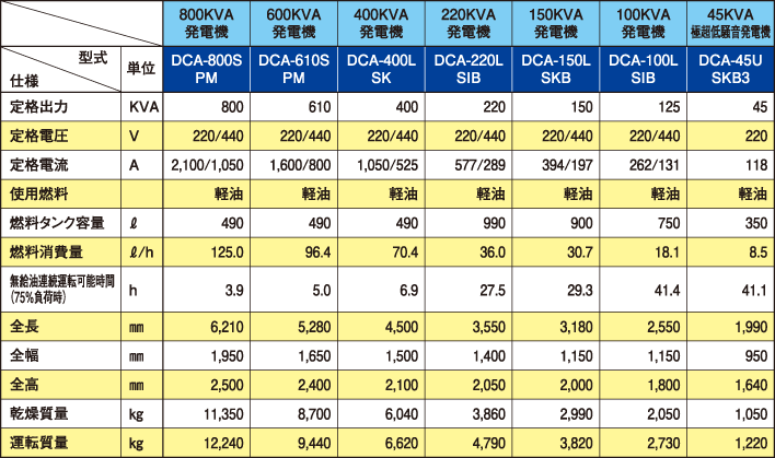 仕様表